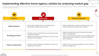 Implementing Effective Travel Agency Solution By Analyzing Market Gap Group Travel Business Plan BP SS