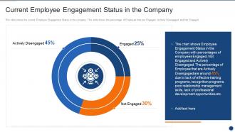 Implementing Employee Engagement Current Employee Engagement Status In The Company