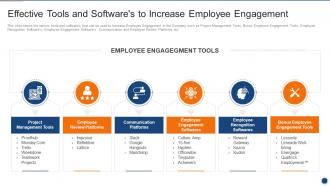 Implementing Employee Engagement Effective Tools And Softwares To Increase Employee Engagement