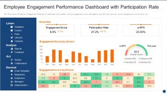 Implementing Employee Engagement Employee Engagement Performance Dashboard With Participation