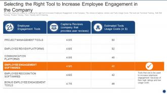 Implementing Employee Engagement Selecting The Right Tool To Increase Employee Engagement