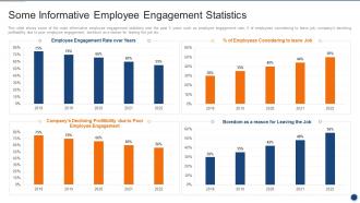 Implementing Employee Engagement Some Informative Employee Engagement Statistics