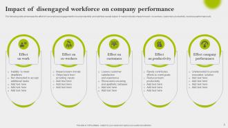 Implementing Employee Engagement Strategies To Boost Retention Rate Powerpoint Presentation Slides Pre-designed Analytical