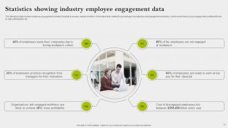 Implementing Employee Engagement Strategies To Boost Retention Rate Powerpoint Presentation Slides Image Professionally