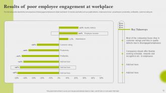 Implementing Employee Engagement Strategies To Boost Retention Rate Powerpoint Presentation Slides Images Professionally