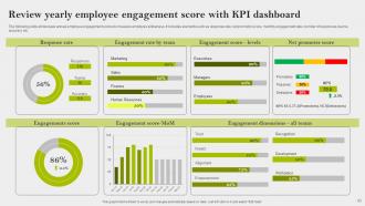 Implementing Employee Engagement Strategies To Boost Retention Rate Powerpoint Presentation Slides Ideas Multipurpose