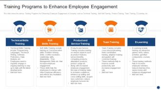 Implementing Employee Engagement Training Programs To Enhance Employee Engagement
