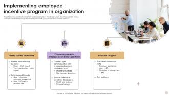 Implementing Employee Incentive Program In Organization