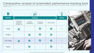 Implementing Employee Productivity Comparative Analysis Of Automated Performance