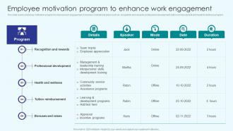 Implementing Employee Productivity Employee Motivation Program To Enhance Work Engagement