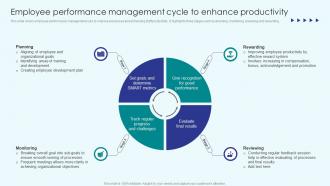 Implementing Employee Productivity Employee Performance Management Cycle To Enhance