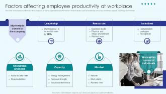 Implementing Employee Productivity Factors Affecting Employee Productivity At Workplace