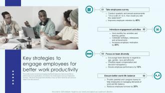 Implementing Employee Productivity Key Strategies To Engage Employees For Better Work Productivity