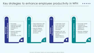 Implementing Employee Productivity Key Strategies To Enhance Employee Productivity In WFH