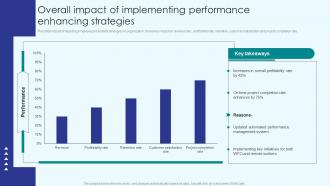 Implementing Employee Productivity Overall Impact Of Implementing Performance Enhancing Strategies
