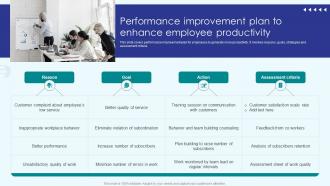 Implementing Employee Productivity Performance Improvement Plan To Enhance Employee Productivity