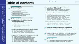 Implementing Employee Productivity Table Of Content Implementing Employee Productivity