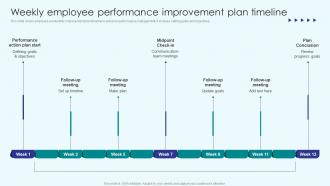 Implementing Employee Productivity Weekly Employee Performance Improvement Plan Timeline