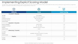 Implementing explicit scoring model automated lead scoring modelling