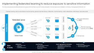 Implementing Federated Learning To Reduce Exposure Digital Transformation With AI DT SS