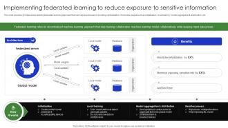 Implementing Federated Learning To Reduce Exposure To Complete Guide Of Digital Transformation DT SS V