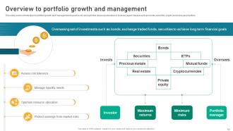Implementing Financial Asset Management Strategy To Assess Portfolio Risk And Maximize Wealth Complete Deck Impactful