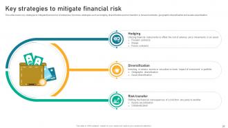 Implementing Financial Asset Management Strategy To Assess Portfolio Risk And Maximize Wealth Complete Deck Multipurpose