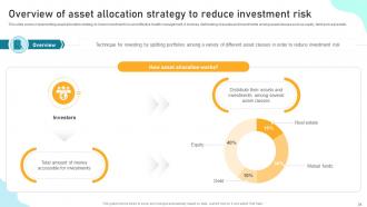 Implementing Financial Asset Management Strategy To Assess Portfolio Risk And Maximize Wealth Complete Deck Engaging