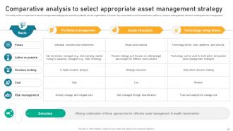 Implementing Financial Asset Management Strategy To Assess Portfolio Risk And Maximize Wealth Complete Deck Images Template
