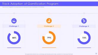 Implementing Games In Business Marketing Powerpoint Presentation Slides