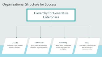 Implementing Generative Enterprises Now PPT PowerPoint AT Adaptable Designed