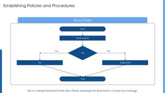 Implementing GRC Program For Compliance Success PPT Designs AT Images Good