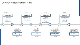 Implementing GRC Program For Compliance Success PPT Designs AT Content Ready Good