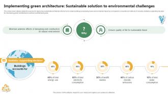 Implementing Green Architecture Sustainable Solution Green Architecture Aiming Towards Sustainability SS