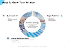 Implementing Growth Strategy Of Your Organization Powerpoint Presentation Slides