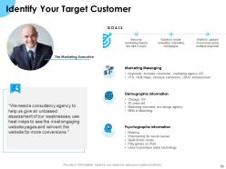 Implementing Growth Strategy Of Your Organization Powerpoint Presentation Slides