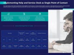 Implementing help and service desk as single point of contact ppt powerpoint presentation layout