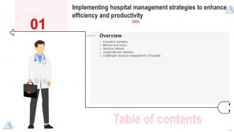 Implementing Hospital Management Strategies To Enhance Efficiency And Productivity Complete Deck Strategy CD Good Colorful