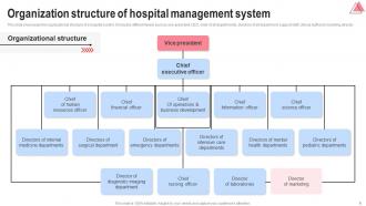 Implementing Hospital Management Strategies To Enhance Efficiency And Productivity Complete Deck Strategy CD Impactful Colorful