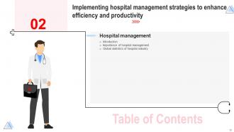 Implementing Hospital Management Strategies To Enhance Efficiency And Productivity Complete Deck Strategy CD Customizable Colorful