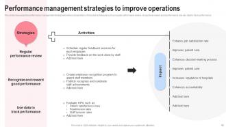 Implementing Hospital Management Strategies To Enhance Efficiency And Productivity Complete Deck Strategy CD Customizable Impressive