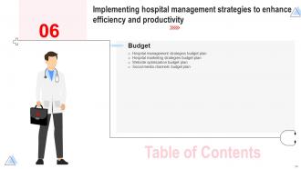 Implementing Hospital Management Strategies To Enhance Efficiency And Productivity Complete Deck Strategy CD Impactful Interactive