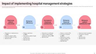 Implementing Hospital Management Strategies To Enhance Efficiency And Productivity Complete Deck Strategy CD Professional Interactive