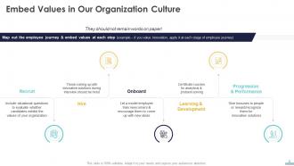 Implementing HR Strategy Employee Journey And Work Culture In Your Organization Complete Deck