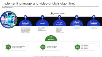 Implementing Image And Video Analysis Algorithms Complete Guide Of Digital Transformation DT SS V