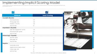 Implementing implicit scoring model automated lead scoring modelling