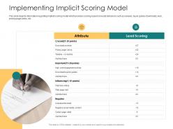 Implementing implicit scoring model how to rank various prospects in sales funnel ppt grid