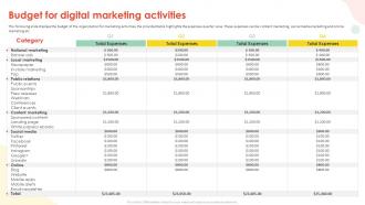 Implementing Inbound Marketing Techniques Budget For Digital Marketing Activities