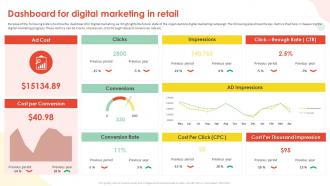 Implementing Inbound Marketing Techniques Dashboard For Digital Marketing In Retail