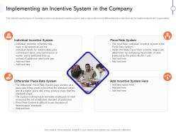 Implementing Incentive System Effective Compensation Management Improve Employee Efficiency
